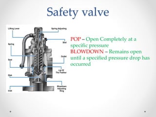 Safety valve
POP – Open Completely at a
specific pressure
BLOWDOWN – Remains open
until a specified pressure drop has
occurred
 