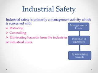 Industrial Safety
Industrial safety is primarily a management activity which
is concerned with
 Reducing
 Controlling
 Eliminating hazards from the industries
or industrial units.
Management of
Events
Protection of
employees
By minimizing
hazards
 