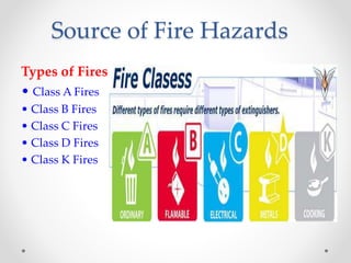 Source of Fire Hazards
Types of Fires
• Class A Fires
• Class B Fires
• Class C Fires
• Class D Fires
• Class K Fires
 