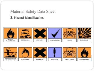 Material Safety Data Sheet
3. Hazard Identification.
 