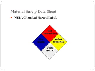 Material Safety Data Sheet
 NEPA Chemical Hazard Label.
 