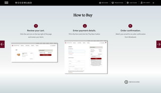 DOWNLOADSBROCHURES PRESENTATIONS SPEC SHEETSCASE STUDIESW O O D W A R D
5
Enter payment details.
Fill in the form and click the ‘Pay Now’ button
4
Review your cart.
Click the cart icon on the top right of the page
and review your items
6
Order confirmation.
Watch your email for an order confirmation
from Woodward.
PREVIOUS STEPS
How to Buy
 