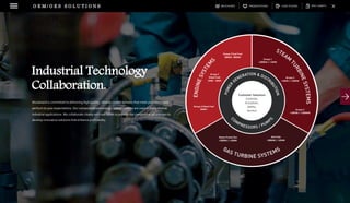 DOWNLOADSBROCHURES PRESENTATIONS SPEC SHEETSCASE STUDIES
Woodward is committed to delivering high quality, reliable control systems that meet your needs and
perform to your expectations. Our components and energy control systems are used in many diverse
industrial applications. We collaborate closely with our OEMs to provide the competitive advantages to
develop innovative solutions that enhance profitability.
Industrial Technology
Collaboration..
O E M / O E S S O L U T I O N S
Group 2 Dual Fuel
300kW- 800kW
Group 3
Diesel Fuel
1MW - 3MW
Group 4 Diesel Fuel
3MW+
Group 1
>300kW / <1MW
Group 3
<10MW / <100MW
Heavy Frame Gas
>200kW / >20kW
Aero Gas
>300kW / >25kW
Customer Solutions
Controls,
Actuation,
Safety,
Service
Group 2
<1MW / <10MW
 