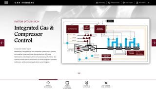 DOWNLOADSBROCHURES PRESENTATIONS SPEC SHEETSCASE STUDIES
DIGITAL
CONTROLS
& SOFTWARE
VALVES &
ACTUATION
GAS TURBINE
FUEL SYSTEMS
SYSTEM
INTEGRATION
G A S T U R B I N E
Compressor Control Experts
Woodward ‘s integrated Gas and Compressor Control (IGCC) systems
with qualified compressor cores drive productivity, efficiency,
Optimization and safety in turbine and compressor performance. Our
systems provide superior performance in critical and general upstream,
midstream, and downstream applications across the globe.
SYSTEM INTEGRATION
Integrated Gas &
Compressor
Control
 