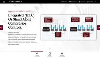 DOWNLOADSBROCHURES PRESENTATIONS SPEC SHEETSCASE STUDIES
DIGITAL
CONTROLS
& SOFTWARE
ADVANCED
TECHNOLOGIES
SYSTEM
INTEGRATION
C O M P R E S S O R
Compressor Control Experts
Woodward's line of integrated (ITCC) and stand-alone compressor control
and anti-surge systems operate around the globe in the most demanding
environments in the industry. Our OEM field proven compressor control
cores drive productivity, efficiency, optimization and safety in turbine,
motor and compressor performance. Our systems provide superior
performance in critical and general upstream, midstream, and downstream
applications across the globe.
VERSATILE SYSTEM SOLUTIONS
Integrated (ITCC)
Or Stand Alone
Compressor
Controls.
 