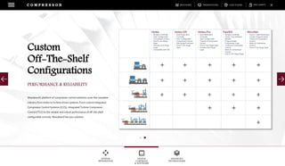 DOWNLOADSBROCHURES PRESENTATIONS SPEC SHEETSCASE STUDIES
DIGITAL
CONTROLS
& SOFTWARE
ADVANCED
TECHNOLOGIES
SYSTEM
INTEGRATION
C O M P R E S S O R
Woodward’s platform of compressor control solutions cover the complete
industry from motor to turbine driven systems. From custom Integrated
Compressor Control Systems (ICCS), Integrated Turbine Compressor
Control (ITCC) to the reliable and robust performance of off-the-shelf
configurable controls, Woodward has your solution.
Custom
Off-The-Shelf
Configurations
PERFORMANCE & RELIABILITY
Vertex
− Simplex Controller
− User Configurable
− Compressor control
− One & Two Stage
Apps
− Includes Anti-Surge
Logic
− Compatible with 505
Vertex-DR
− Dual Redundant
Controller
− User Configurable
− Compressor Control
− Anti-Surge Protection
− One & Two Stage
Apps
Vertex-Pro
− Dual Redundant
Controller
− User Configurable
− Turbine & Compressor
Control
− One & Two Stage Apps
− Includes Anti-Surge
Logic
Flex500
− Simplex Controller
− Vertex Core Software
Module
− Programmable
Compressor Logic
− Turbine & Compressor
Control
− Motor & Compressor
Control
− One & Two Stage Apps
MicroNet
− Dual or Triple Redundant
− Custom Programmable
− Turbine & Compressor
Control
− Motor & Compressor
Control
− One to Five Stage Apps
 