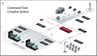 DOWNLOADSBROCHURES PRESENTATIONS SPEC SHEETSCASE STUDIES
GENSET
CONTROLS
SYNCHRONIZATION
&
LOADSHARE
CONTROL
AUTOMATIC
TRANSFER SWITCH
CONTROL
PROTECTION
RELAY CONTROLS
POWER
MANAGEMENT
SOLUTIONS
P O W E R M A N A G E M E N T
The easYgen | GC-3000XT and easYgen-3500XT are all you need to manage virtually any
large scale power generation system you can imagine. Command up to 248 gensets,
with complete genset management, synchronization and power management
capabilities, by off-the-shelf catalog controls!
EASYGEN | GC-3000XT
Command Your
Complex System.
Command Your
Complex System
 