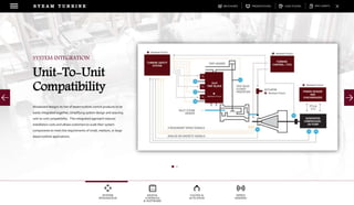 DOWNLOADSBROCHURES PRESENTATIONS SPEC SHEETSCASE STUDIES
DIGITAL
CONTROLS
& SOFTWARE
VALVES &
ACTUATION
SPEED
SENSING
SYSTEM
INTEGRATION
S T E A M T U R B I N E
Woodward designs its line of steam turbine control products to be
easily integrated together, simplifying system design and assuring
unit-to-unit compatibility. This integrated approach reduces
installation costs and allows customers to scale their system
components to meet the requirements of small, medium, or large
steam turbine applications.
SYSTEM INTEGRATION
Unit-To-Unit
Compatibility
 