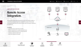 DOWNLOADSBROCHURES PRESENTATIONS SPEC SHEETSCASE STUDIES
POWER TRAIN & PLANT
CONTROL SOLUTIONS
POWER
DISTRIBUTION
SOLUTIONS
CUSTOM
ENGINEERING
CAPABILITES
SERVICES &
SUPPORT
REFERENCES
P O W E R S O L U T I O N S
POWER
MANAGEMENT
PRODUCTS
Remote Access provides real-time access into your system and the ability to monitor, or
control, or access Woodward support your equipment from anywhere. Remote access
solutions can increase productivity, streamline process, while minimizing your maintenance
and support costs.
Your Benefits:
• 24/7 visibility into your system from any location
• Monitor critical functions for complete system performance
• Remote troubleshooting and service of critical components
• Increase your response to system issues
• Better data management and analysis
SERVICES & SUPPORT
Remote Access
Integration.
 