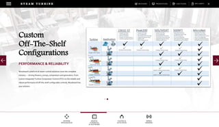 DOWNLOADSBROCHURES PRESENTATIONS SPEC SHEETSCASE STUDIES
DIGITAL
CONTROLS
& SOFTWARE
VALVES &
ACTUATION
SPEED
SENSING
SYSTEM
INTEGRATION
S T E A M T U R B I N E
Woodward’s platform of steam control solutions cover the complete
industry — driving blowers, pumps, compressors and generators. From
custom Integrated Turbine Compressor Control (ITCC) to the reliable and
robust performance of off-the-shelf configurable controls, Woodward has
your solution.
Custom
Off-The-Shelf
Configurations
PERFORMANCE & RELIABILITY
 
