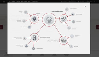 DOWNLOADSBROCHURES PRESENTATIONS SPEC SHEETSCASE STUDIES
TECHNOLOGY
SOLUTIONS
UGRADE
SOLUTIONS
DIGITAL
SOLUTIONS
SERVICES &
SUPPORT
R E N E W A B L E P O W E R S O L U T I O N S
POWER
MANAGEMENT
PRODUCTS
GO!DIGITAL
• Get on-site support
• Increase your first-fix rate
• Digitalize your documentation
DATA ACCESS
Comprehensive
Digital Service Package
SERVICE EVERYWHERE
• Access the Woodward global support network
• Support for on-site technicians
• Reduce your system downtime
WOODWARD ONE ACCESS
• Monitoring at-a-glance
• Adaptable online storage space
• Cybersecurity• GO!DIGITAL
• WOODWARD ONE ACCESS
• SERVICE EVERYWHERE
 