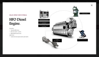 DOWNLOADSBROCHURES PRESENTATIONS SPEC SHEETSCASE STUDIESL A R G E E N G I N E
SYSTEM
INTEGRATION
DIGITAL
CONTROLS
& SOFTWARE
AIR / FUEL /
EXHAUST
DELIVERY
MECHANICAL
GOVERNORS
COMBUSTION /
IGNITION
NAVIGATE BY FUEL TYPE
Controlling all engine parameters in relation to operating conditions is essential for low emission and high efficiency of a diesel engine.
Woodward’s diesel control systems manage the complete diesel engine combustion process and gas exchange cycle. The systems provide control of the charge air or combustion
air through compressor bypass, turbo waste gate, exhaust gas recirculation (EGR) or variable turbine area or geometry turbo chargers.
HIGH SPEED INDUSTRIAL
Common Rail Diesel
Engine
Diesel Gas Applications
OVERVIEW
MEDIUM SPEED INDUSTRIAL
HFO Diesel Engine
HIGH SPEED INDUSTRIAL
Common Rail
Diesel Engine.
Description:
• Typically 1MW to 3MW
• Bore size 150mm – 175mm
• Rated speeds 1500/1800rpm
Applications:
Genset, CHP, light rail, inland and small coastal vessels,
mine trucks, fracking
Modular Motohawk Software
Highly Configurable Injector
Driver Profiles
Optional Combustion
Feedback / Pressure-Based
R-SERIES
High-Temp Wastegate
Valve
Common Rail Injector
Common Rail Pump
HIGH SPEED INDUSTRIAL
HFO Diesel
Engine.
Description:
• Typically 3MW and up
• Bore size 200mm – 500mm
• Rated speeds 700/1200 rpm
Applications:
• Coastal and ocean going vessels, power plants
Fuel Rack Actuator
Highly Configurable Injector
Driver Profiles
Optional Combustion Feedback /
Pressure-Based
R-SERIES
High-Temp Wastegate
Valve
HFO Fuel Pump and Injectors
Modular Motohawk Software
 