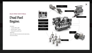 DOWNLOADSBROCHURES PRESENTATIONS SPEC SHEETSCASE STUDIESL A R G E E N G I N E
SYSTEM
INTEGRATION
DIGITAL
CONTROLS
& SOFTWARE
AIR / FUEL /
EXHAUST
DELIVERY
MECHANICAL
GOVERNORS
COMBUSTION /
IGNITION
NAVIGATE BY FUEL TYPE
The Dual Fuel System has been developed for any brand of industrial stationary or mobile diesel engines with protection as a first priority. This system is designed to reduce diesel consumption by
substituting gas for diesel and will therefore significantly reduce the operating costs of new and existing applications. The new torque based control strategy will allow customers to maintain the
desired gas/diesel ratio throughout the entire load and speed range of the engine and simplifies the calibration effort while in the field. Original engine performance will be maintained with very
minimal changes to the base diesel engine besides some required feedback sensors. The DRDF System will always maintain the ability to return to full diesel operation at any time or when gas is not
available, therefore always keeping the engine operational.
HIGH SPEED INDUSTRIAL
Dual Fuel Engine
Dual Fuel Applications
OVERVIEW
MEDIUM SPEED INDUSTRIAL
Dual Fuel Multi Point Pilot
Injection
Description:
• Typically 3MW and up
• Bore size 200mm – 500mm
• Rated speeds 700/1200 rpm
Applications:
• Coastal and ocean going vessels, power plants
• Engines run HFO in full diesel mode
• Engines run diesel pilot injection and LNG gas in dual fuel mode
• Engines always equipped with micro pilot systems.
MEDIUM SPEED INDUSTRIAL
Dual-Fuel Multi
Point Pilot
Injection.
Modular GAP Software
Optional RT-CDC Closed Loop
Combustion Control, Pressure-Based
SOGAV 36-250
Pressure based cylinder balancing
Flex-500
Fuel Rack Actuator
R-SERIES
High-Temp Wastegate Valve
TECJET
Mass Flow
HFO Fuel Pump and Injectors
Modular Motohawk Software
Highly Configurable Injector
Driver Profiles
Optional Combustion
Feedback / Pressure-Based
Easy Calibration Knock
Sensing
Common Rail Pump
R-SERIES
High-Temp Wastegate Valve
TECJET
Mass Flow
SOGAV 11/18
Common Rail Injector
Description:
• Typically 1MW to 3MW
• Bore size 150mm – 175mm
• Rated speeds 1500/1800 rpm
Applications:
Genset, CHP, light rail, inland and small coastal vessels,
mine trucks, fracking
HIGH SPEED INDUSTRIAL
Dual Fuel
Engine.
 