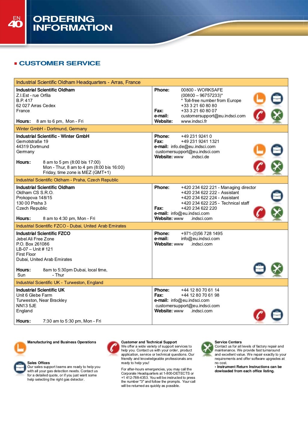 Industrial Scientific Corp. (Isc) 2011 Catalogue