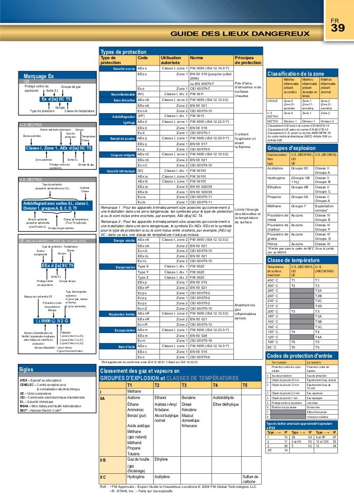 Industrial Scientific Corp. (Isc) 2011 Catalogue