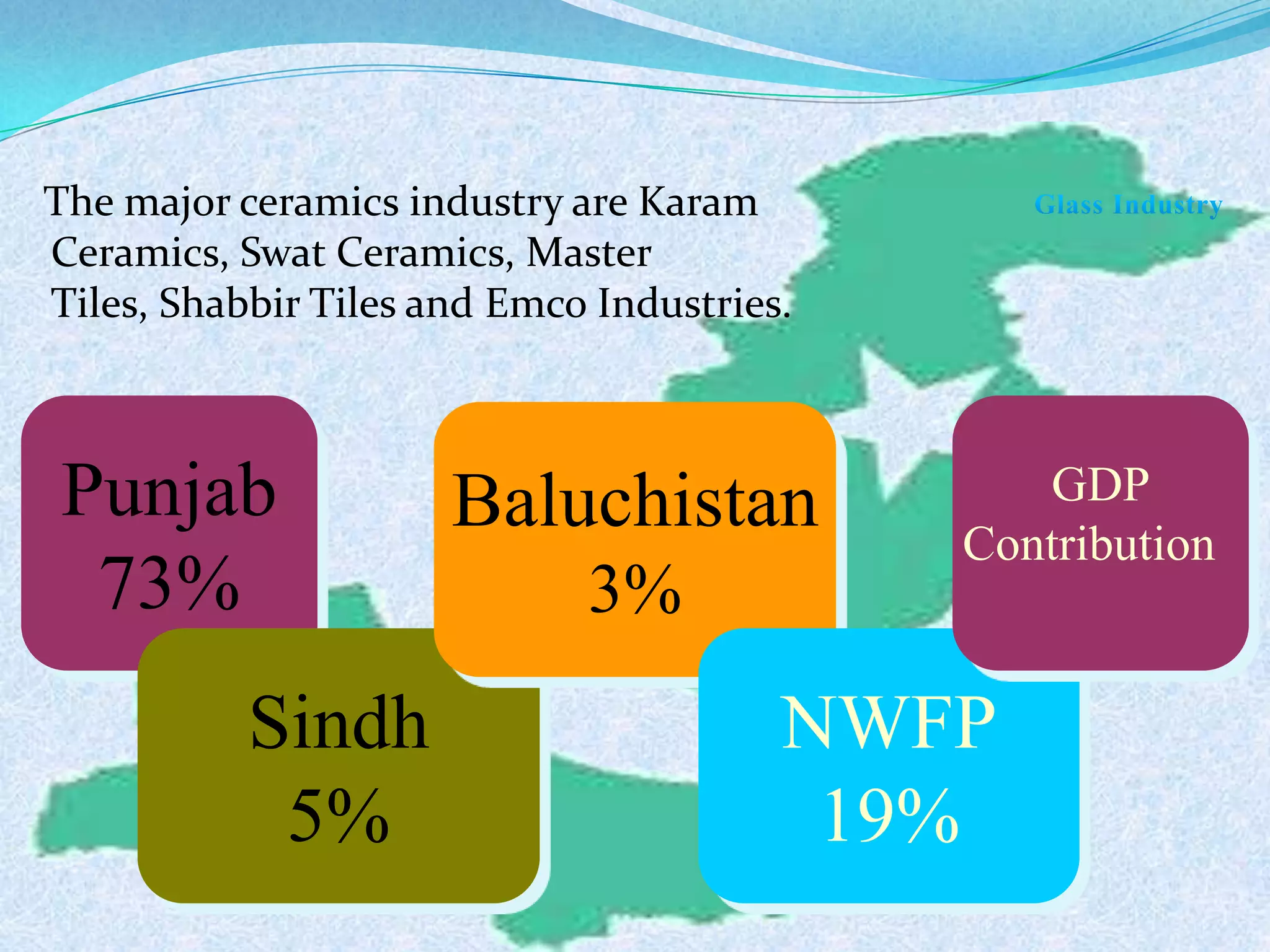 Industrial sector of Pakistan | PPT