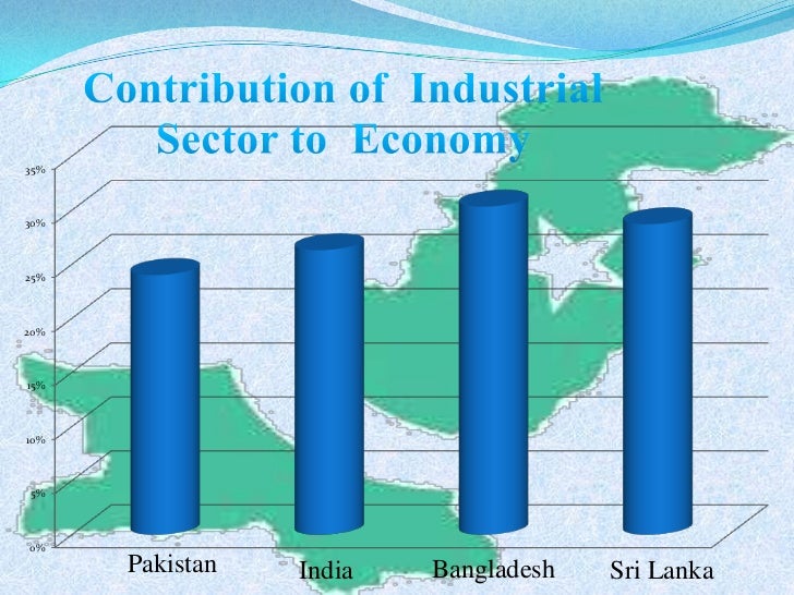Industrial sector of Pakistan
