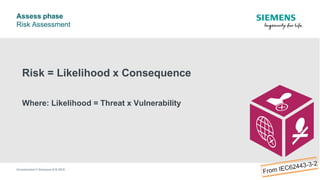 Assess phase
Unrestricted © Siemens A/S 2018
Risk Assessment
Risk = Likelihood x Consequence
Where: Likelihood = Threat x Vulnerability
 