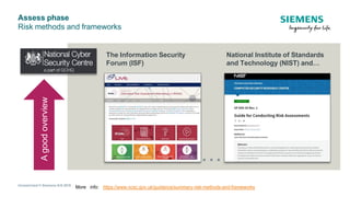 Assess phase
Risk methods and frameworks
The Information Security
Forum (ISF)
National Institute of Standards
and Technology (NIST) and…
…
Unrestricted © Siemens A/S 2018
More info: https://www.ncsc.gov.uk/guidance/summary-risk-methods-and-frameworks
A
good
overview
 