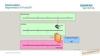 Assess phase
Unrestricted © Siemens A/S 2018
Segmentation of TI and OT
 