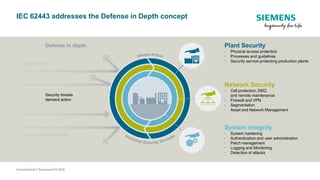 IEC 62443 addresses the Defense in Depth concept
Unrestricted © Siemens A/S 2018
Network Security
• Cell protection, DMZ,
and remote maintenance
• Firewall and VPN
• Segmentation
• Asset and Network Management
System integrity
• System hardening
• Authentication and user administration
• Patch management
• Logging and Monitoring
• Detection of attacks
Plant Security
• Physical access protection
• Processes and guidelines
• Security service protecting production plants
 