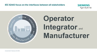 IEC 62443 focus on the interfaces between all stakeholders
Unrestricted © Siemens A/S 2018
Operator,
Integrator, and
Manufacturer
 