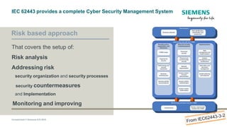 Industrial Security.pdf