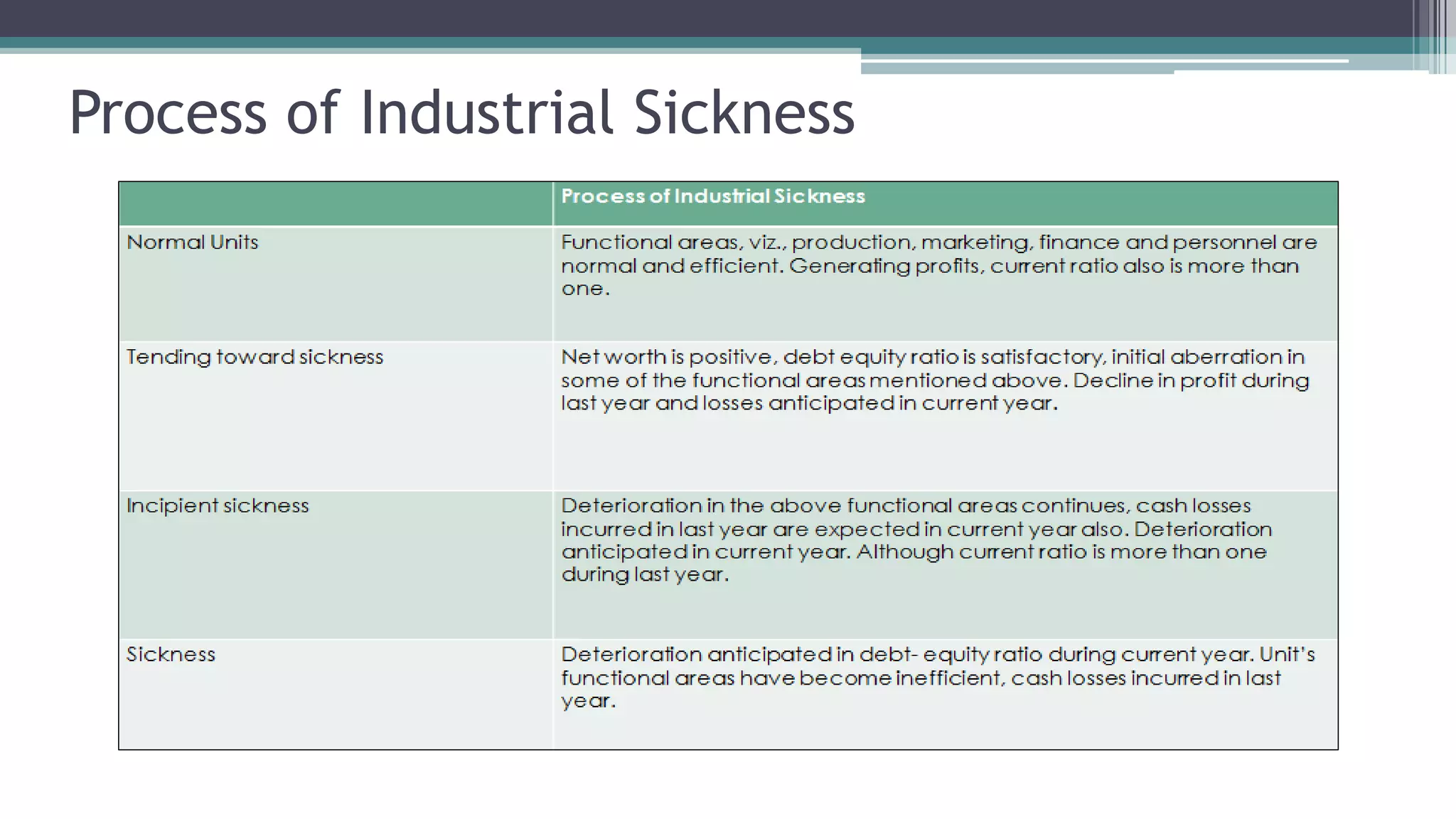 Sick Process Industrial sickness | PPTX