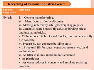 Recycling of various industrial waste
Industrial
waste name
Recycling
Fly ash i. Cement manufacturing.
ii. Manufacture of oil well cement.
iii. Making sintered fly ash light-weight aggregates.
iv. Cement/silicate bonded fly ash/clay binding bricks
and insulating bricks.
v. Cellular concrete bricks and blocks, lime and cement fly
ash concrete.
vi. Precast fly ash concrete building units.
vii. Structural fill for roads, construction on sites, Land
reclamation etc.
ix. As filler in mines, in bituminous concrete
x. As plasticizer
xi. As water reducer in concrete and sulphate resisting
concrete
 