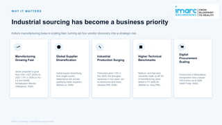 W H Y I T M AT T E R S
Industrial sourcing has become a business priority
India's manufacturing base is scaling fast, turning ad hoc vendor discovery into a strategic risk.
Manufacturing
Growing Fast
Sector projected to grow
from USD 1.63T (2025) to
USD 1.74T in 2026 on PLI
2.0 and MSME
formalization (Mordor
Intelligence, 2026).
Global Supplier
Diversification
Global buyers diversifying
from single-country
dependency are actively
qualifying Indian suppliers
(Market.us, 2026).
Industrial
Production Surging
Production grew 7.8% in
Dec 2025, the strongest
expansion in two years, led
by electronics and motor
vehicles (PIB, 2026).
Higher Technical
Benchmarks
Medium- and high-tech
industries made up 46.3%
of manufacturing value
added in FY 2025-26
(Market.us, citing PIB).
Digital
Procurement
Scaling
Government e-Marketplace
transactions have crossed
35.8 billion as of 2026
₹
(GeM Portal, 2026).
IMARC Engineering | Industrial Sourcing Services
 