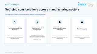 W H E R E I T A P P L I E S
Sourcing considerations across manufacturing sectors
Compliance and quality requirements vary sharply by industry vertical.
Pharmaceuticals & Life
Sciences
CDSCO and Schedule M compliance
with documented QMS and traceable
raw material origins.
Automotive & EV
Components
Advanced-chemistry cell and
semiconductor-adjacent certification
amid EV investment growth (Mordor
Intelligence, 2026).
Chemicals & Process
Industries
Consistent specification adherence
and safety documentation under BIS-
linked scrutiny.
Food Processing
FSSAI compliance and cold-chain-
ready logistics coordination are non-
negotiable.
IMARC Engineering | Industrial Sourcing Services
 