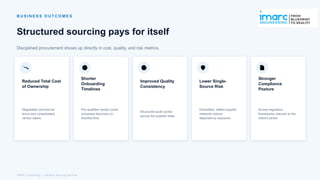 B U S I N E S S O U T C O M E S
Structured sourcing pays for itself
Disciplined procurement shows up directly in cost, quality, and risk metrics.
Reduced Total Cost
of Ownership
Negotiated commercial
terms and consolidated
vendor bases.
Shorter
Onboarding
Timelines
Pre-qualified vendor pools
compress discovery-to-
shortlist time.
Improved Quality
Consistency
Structured audit cycles
across the supplier base.
Lower Single-
Source Risk
Diversified, vetted supplier
networks reduce
dependency exposure.
Stronger
Compliance
Posture
Across regulatory
frameworks relevant to the
client's sector.
IMARC Engineering | Industrial Sourcing Services
 