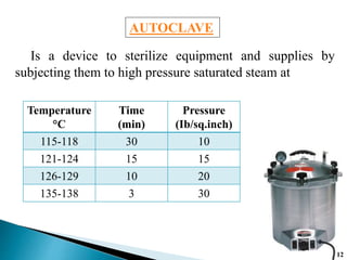 Is a device to sterilize equipment and supplies by
subjecting them to high pressure saturated steam at
Temperature
°C
Time
(min)
Pressure
(Ib/sq.inch)
115-118 30 10
121-124 15 15
126-129 10 20
135-138 3 30
AUTOCLAVE
12
 