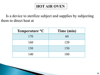 Is a device to sterilize subject and supplies by subjecting
them to direct heat at
Temperature °C Time (min)
170 60
160 120
150 150
140 180
15
HOT AIR OVEN
 