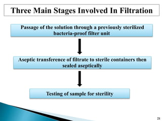 Three Main Stages Involved In Filtration
Passage of the solution through a previously sterilized
bacteria-proof filter unit
Aseptic transference of filtrate to sterile containers then
sealed aseptically
Testing of sample for sterility
21
 