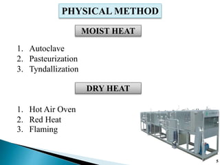 PHYSICAL METHOD
1. Autoclave
2. Pasteurization
3. Tyndallization
MOIST HEAT
DRY HEAT
5
1. Hot Air Oven
2. Red Heat
3. Flaming
 