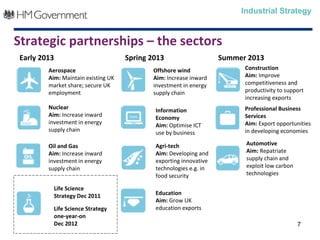 Industrial Strategy


Strategic partnerships – the sectors
Early 2013                          Spring 2013                    Summer 2013
        Aerospace                          Offshore wind                 Construction
        Aim: Maintain existing UK          Aim: Increase inward          Aim: Improve
        market share; secure UK            investment in energy          competitiveness and
        employment                         supply chain                  productivity to support
                                                                         increasing exports
        Nuclear                             Information                  Professional Business
        Aim: Increase inward                Economy                      Services
        investment in energy                Aim: Optimise ICT            Aim: Export opportunities
        supply chain                        use by business              in developing economies

        Oil and Gas                         Agri-tech                    Automotive
        Aim: Increase inward                Aim: Developing and          Aim: Repatriate
        investment in energy                exporting innovative         supply chain and
        supply chain                        technologies e.g. in         exploit low carbon
                                            food security                technologies

             Life Science
             Strategy Dec 2011              Education
                                            Aim: Grow UK
          Life Science Strategy             education exports
          one-year-on
          Dec 2012                                                                            7
 