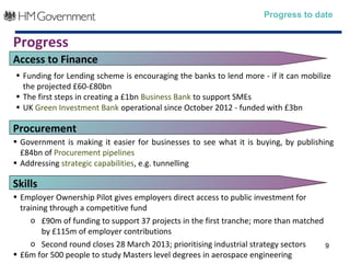 Progress to date


Progress
Access to Finance
• Funding for Lending scheme is encouraging the banks to lend more - if it can mobilize
  the projected £60-£80bn
• The first steps in creating a £1bn Business Bank to support SMEs
• UK Green Investment Bank operational since October 2012 - funded with £3bn

Procurement
• Government is making it easier for businesses to see what it is buying, by publishing
  £84bn of Procurement pipelines
• Addressing strategic capabilities, e.g. tunnelling

Skills
• Employer Ownership Pilot gives employers direct access to public investment for
  training through a competitive fund
     o £90m of funding to support 37 projects in the first tranche; more than matched
         by £115m of employer contributions
     o Second round closes 28 March 2013; prioritising industrial strategy sectors    9
• £6m for 500 people to study Masters level degrees in aerospace engineering
 