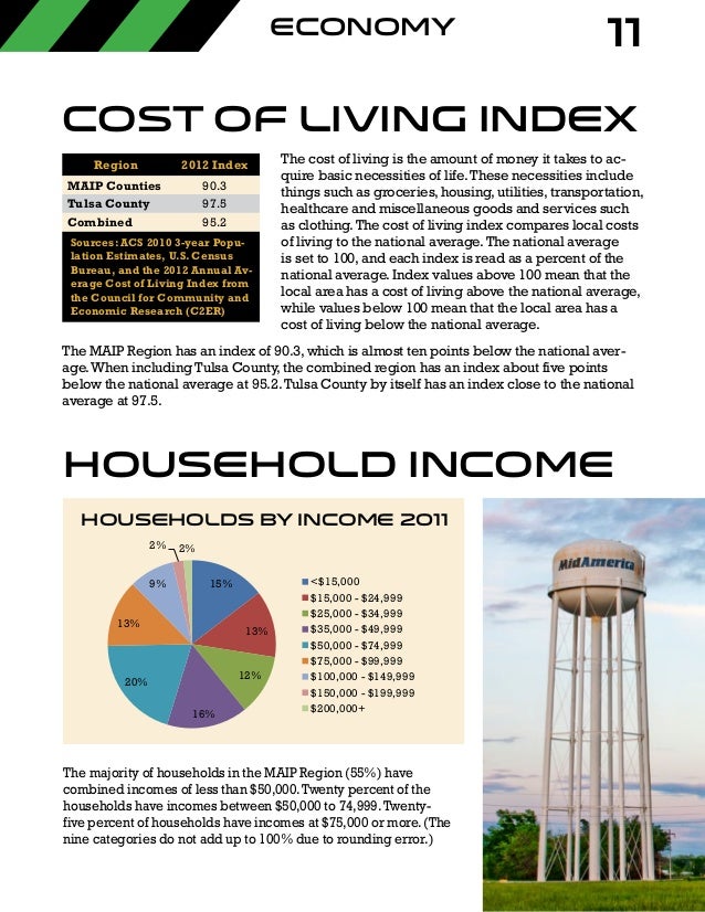 Industrial Strength MAIP