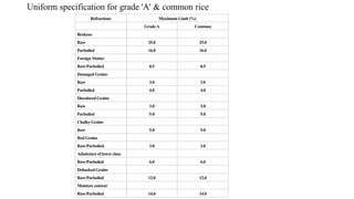 Usda Rice Specification Chart Industrial summer training at FCI | PPTX