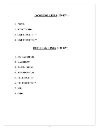 13
INCOMING LINES (220 KV )
1. PGCIL
2. NTPC TANDA
3. GKP CIRCUIT 1ST
4. GKP CIRCUIT 2ND
OUTGOING LINES ( 132 KV )
1. MOHADDIPUR
2. KAURIRAM
3. BARHALGANJ
4. ANAND NAGAR
5. FCI CIRCUIT 1ST
6. FCI CIRCUIT 2ND
7. IGL
8. GIDA
 