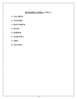 14
OUTGOING LINES ( 33 KV )
1. LAL DIGGI
2. NAUSARH
3. RUSTAMPUR
4. PGCIL
5. HARPUR
6. SAHJANWA
7. GIDA
8. JACK BUS
 
