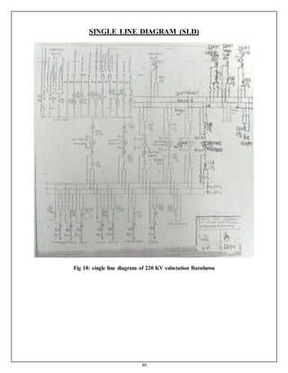 30
SINGLE LINE DIAGRAM (SLD)
Fig 18: single line diagram of 220 KV substation Barahuwa
 
