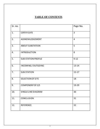 7
TABLE OF CONTENTS
Sr. no. Page No.
1. CERTIFICATE 3
2. ACKNOWLEDGEMENT 4
3. ABOUT SUBSTATION 5
4. INTRODUCTION 8
5. SUB-STATIONPROFILE 9-12
6. INCOMING /OUTGOING 13-14
7. SUB-STATION 15-17
8. SELECTIONOF SITE 18
9. COMPONENTOF S/S 19-29
10. SINGLELINEDIAGRAM 30
11. CONCLUSION 31
12. REFERENCE 32
 