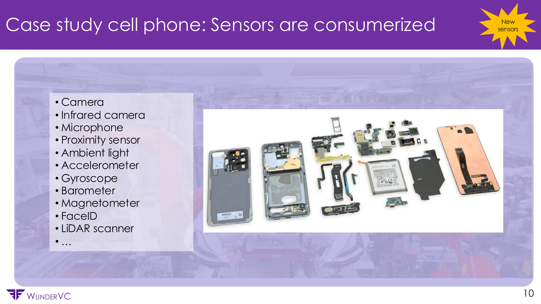Confidential
WUNDERVC 10
Case study cell phone: Sensors are consumerized
• Camera
• Infrared camera
• Microphone
• Proximity sensor
• Ambient light
• Accelerometer
• Gyroscope
• Barometer
• Magnetometer
• FaceID
• LiDAR scanner
• …
New
sensors
 