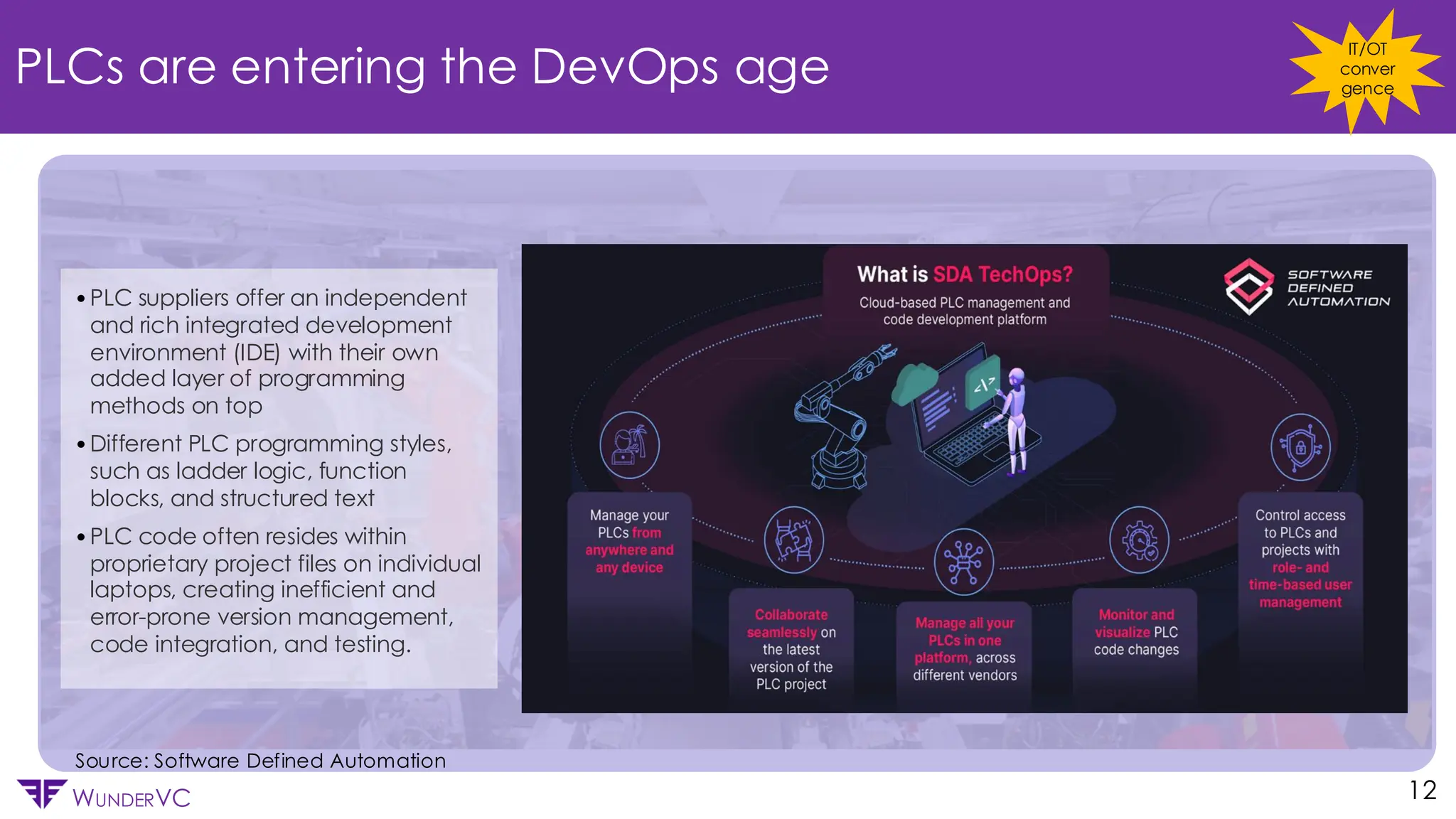Confidential
WUNDERVC 12
PLCs are entering the DevOps age
IT/OT
conver
gence
•PLC suppliers offer an independent
and rich integrated development
environment (IDE) with their own
added layer of programming
methods on top
•Different PLC programming styles,
such as ladder logic, function
blocks, and structured text
•PLC code often resides within
proprietary project files on individual
laptops, creating inefficient and
error-prone version management,
code integration, and testing.
Source: Software Defined Automation
 