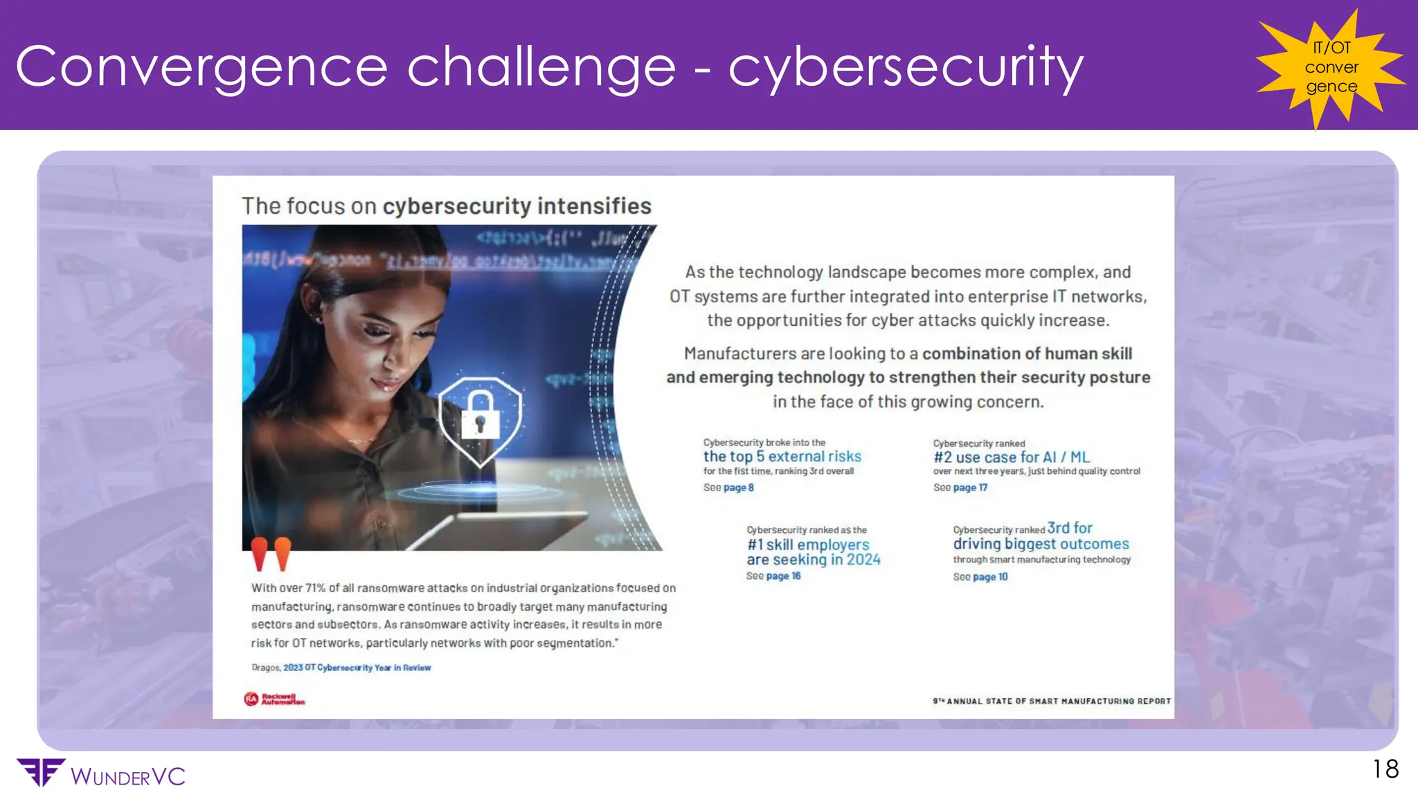 Confidential
WUNDERVC 18
Convergence challenge - cybersecurity
IT/OT
conver
gence
 