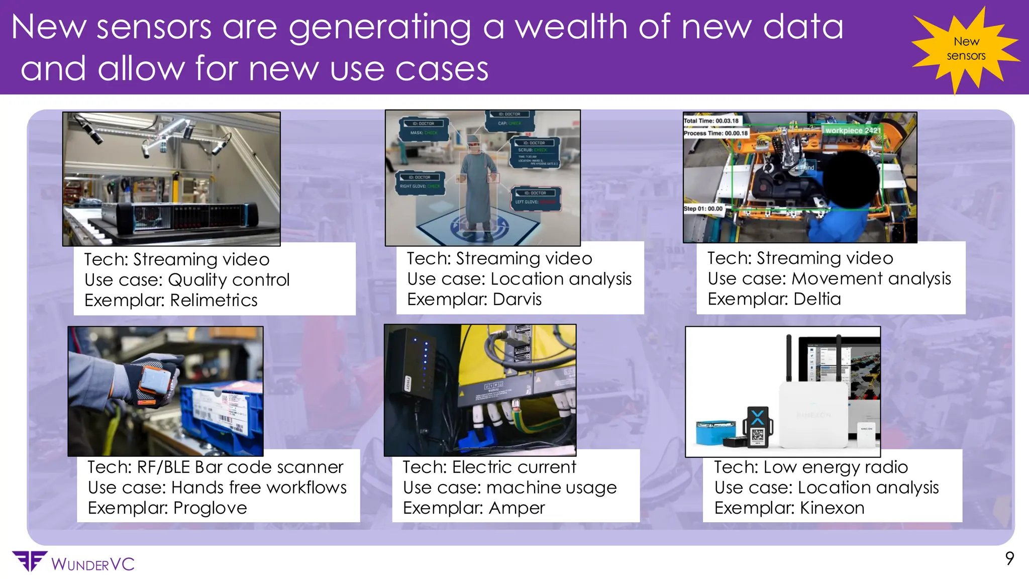 Confidential
WUNDERVC 9
New sensors are generating a wealth of new data
and allow for new use cases
Tech: Electric current
Use case: machine usage
Exemplar: Amper
Tech: Streaming video
Use case: Location analysis
Exemplar: Darvis
Tech: Streaming video
Use case: Movement analysis
Exemplar: Deltia
Tech: Low energy radio
Use case: Location analysis
Exemplar: Kinexon
Tech: RF/BLE Bar code scanner
Use case: Hands free workflows
Exemplar: Proglove
Tech: Streaming video
Use case: Quality control
Exemplar: Relimetrics
New
sensors
 