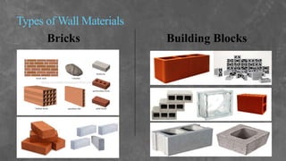 Wall Material (Industrial Technology- Building and Furniture 