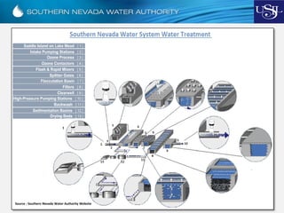 Source : Southern Nevada Water Authority Website
 